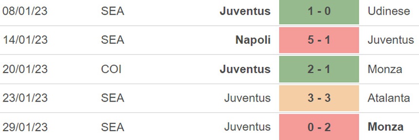 Nhận định, soi kèo Juventus vs Lazio (03h00, 3/2), tứ kết cúp Italia  - Ảnh 4.