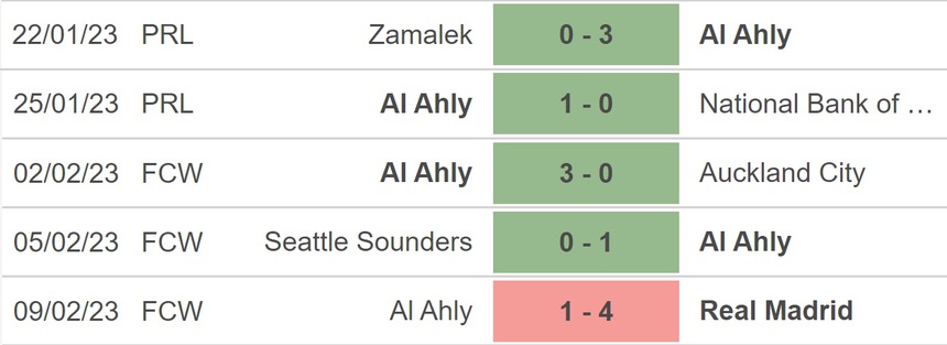 Nhận định, soi kèo Al Ahly vs Flamengo (22h30, 11/2), Club World Cup - Ảnh 2.