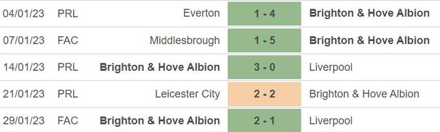 Phong độ của Brighton