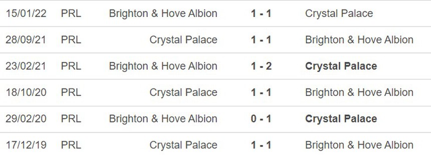 Lịch sử đối đầu Crystal Palace vs Brighton