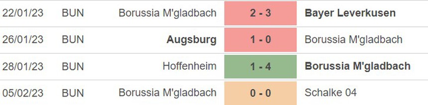 Phong độ của Gladbach