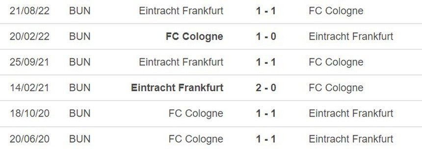 Lịch sử đối đầu Cologne vs Frankfurt Lịch sử đối đầu Cologne vs Frankfurt