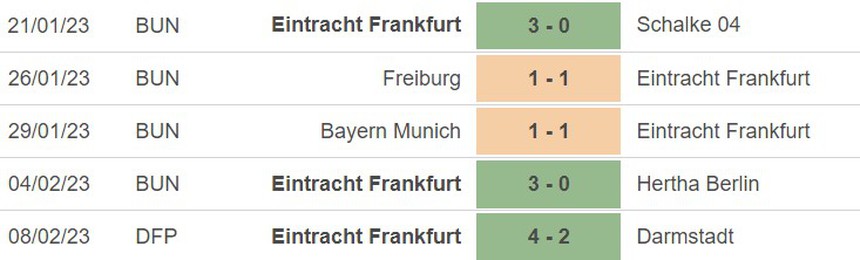 Phong độ của Frankfurt Phong độ của Frankfurt