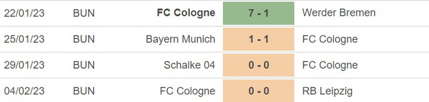 Phong độ của Cologne Phong độ của Cologne