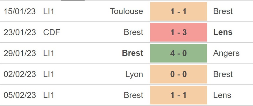 Nhận định, soi kèo Montpellier vs Brest (21h00, 12/2), Ligue 1 vòng 23 - Ảnh 4.