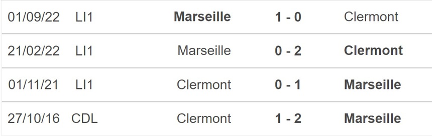Nhận định, soi kèo Clermont vs Marseille (3h00, 12/2), Ligue 1 vòng 23 - Ảnh 2.