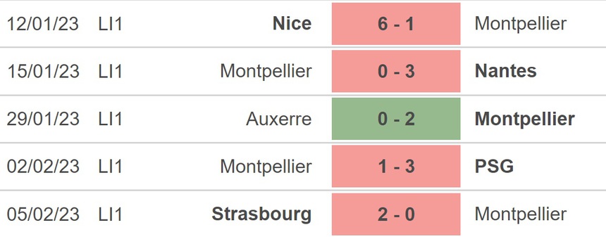 Nhận định, soi kèo Montpellier vs Brest (21h00, 12/2), Ligue 1 vòng 23 - Ảnh 3.