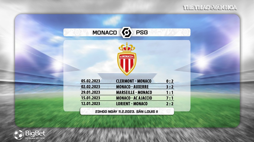 Nhận định, soi kèo Monaco vs PSG (23h00, 11/2), Ligue 1 vòng 23 - Ảnh 6.