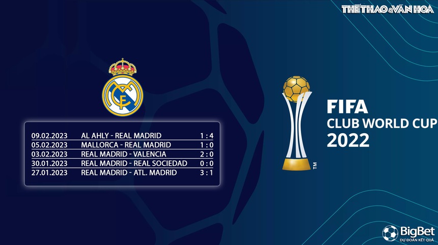 Nhận định, soi kèo Real Madrid vs Al Hilal (02h00, 12/2), chung kết Club World Cup - Ảnh 6. Nhận định, soi kèo Real Madrid vs Al Hilal (02h00, 12/2), chung kết Club World Cup - Ảnh 6.