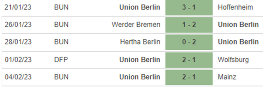 Phong độ Union Berlin Phong độ Union Berlin