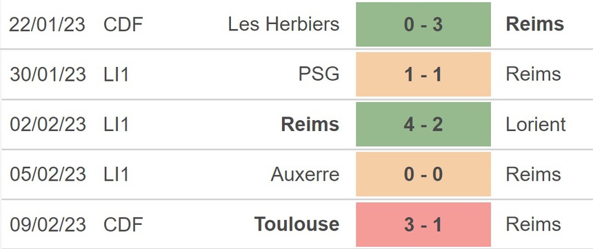 Nhận định, soi kèo Reims vs Troyes (21h00, 12/2), Ligue 1 vòng 23 - Ảnh 3.