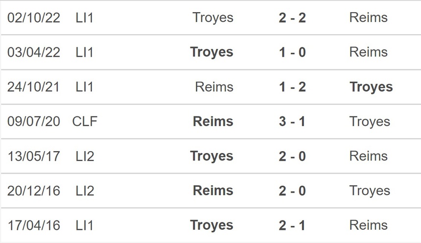 Nhận định, soi kèo Reims vs Troyes (21h00, 12/2), Ligue 1 vòng 23 - Ảnh 2.
