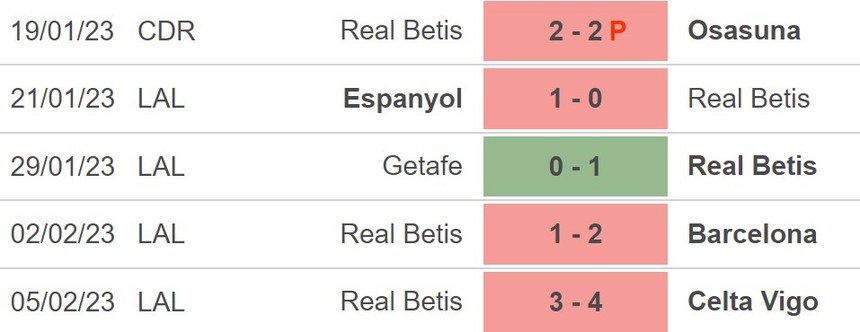 Nhận định, soi kèo Almeria vs Real Betis (22h15, 11/2), vòng 21 La Liga - Ảnh 4.