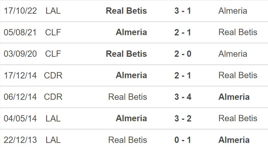 Nhận định, soi kèo Almeria vs Real Betis (22h15, 11/2), vòng 21 La Liga - Ảnh 3.