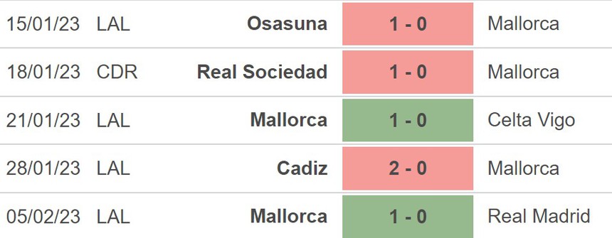Nhận định, soi kèo Sevilla vs Mallorca (00h30, 12/2), vòng 21 La Liga - Ảnh 5.