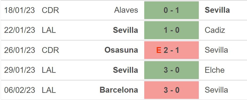 Nhận định, soi kèo Sevilla vs Mallorca (00h30, 12/2), vòng 21 La Liga - Ảnh 4.