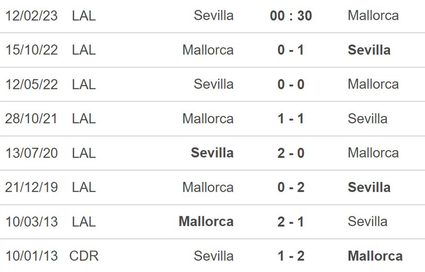 Nhận định, soi kèo Sevilla vs Mallorca (00h30, 12/2), vòng 21 La Liga - Ảnh 3.