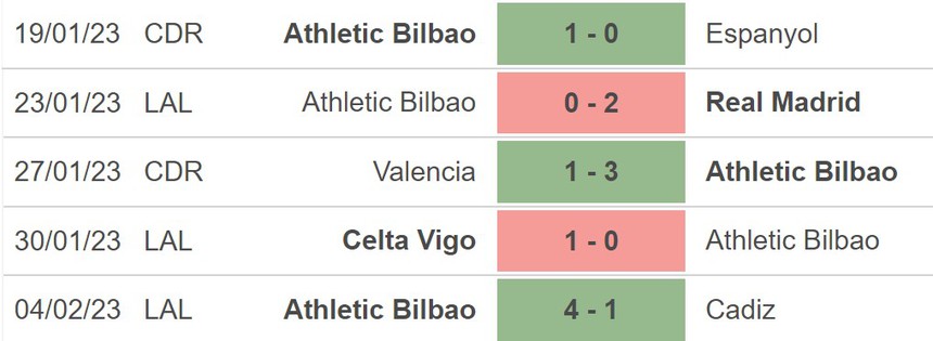 Nhận định, soi kèo Valencia vs Athletic Bilbao (03h00, 12/2), vòng 21 La Liga - Ảnh 5. Nhận định, soi kèo Valencia vs Athletic Bilbao (03h00, 12/2), vòng 21 La Liga - Ảnh 5.