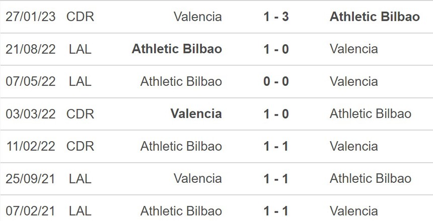 Nhận định, soi kèo Valencia vs Athletic Bilbao (03h00, 12/2), vòng 21 La Liga - Ảnh 4. Nhận định, soi kèo Valencia vs Athletic Bilbao (03h00, 12/2), vòng 21 La Liga - Ảnh 4.