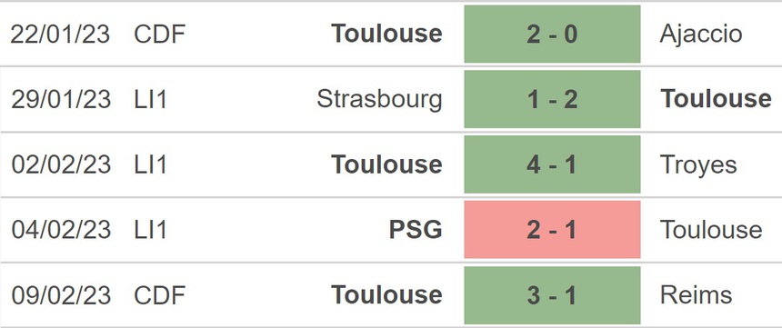 Nhận định, soi kèo Toulouse vs Rennes (19h00, 12/2), Ligue 1 vòng 23 - Ảnh 3. Nhận định, soi kèo Toulouse vs Rennes (19h00, 12/2), Ligue 1 vòng 23 - Ảnh 3.
