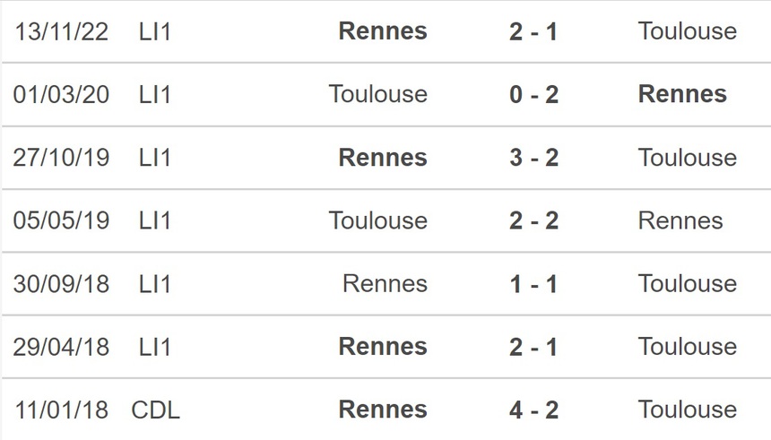 Nhận định, soi kèo Toulouse vs Rennes (19h00, 12/2), Ligue 1 vòng 23 - Ảnh 2. Nhận định, soi kèo Toulouse vs Rennes (19h00, 12/2), Ligue 1 vòng 23 - Ảnh 2.