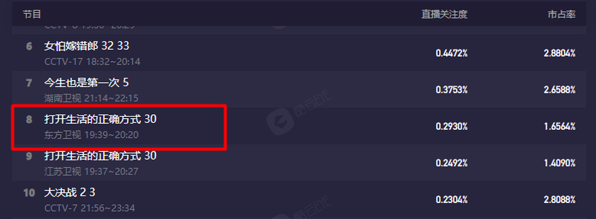 Xuất hiện 'thảm họa' phim Trung đầu tiên của năm nay: Nam chính già xấu lại được tất cả nhân vật nữ mê đắm, thảo nào rating 'bẹp dí'! - Ảnh 9. Xuất hiện 'thảm họa' phim Trung đầu tiên của năm nay: Nam chính già xấu lại được tất cả nhân vật nữ mê đắm, thảo nào rating 'bẹp dí'! - Ảnh 9.