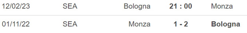 Nhận định, soi kèo Bologna vs Monza (21h00, 12/2), Serie A vòng 22  - Ảnh 2.
