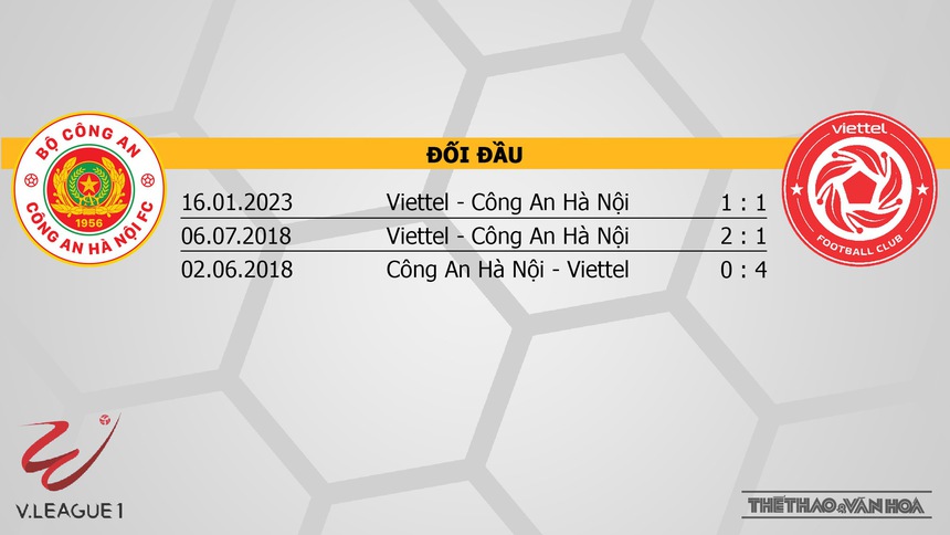 Nhận định CAHN vs Viettel (19h15, 14/2), V-League vòng 3 - Ảnh 3. Nhận định CAHN vs Viettel (19h15, 14/2), V-League vòng 3 - Ảnh 3.
