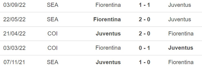 Nhận định, soi kèo Juventus vs Fiorentina (00h00, 13/2), Serie A vòng 22 - Ảnh 3. Nhận định, soi kèo Juventus vs Fiorentina (00h00, 13/2), Serie A vòng 22 - Ảnh 3.