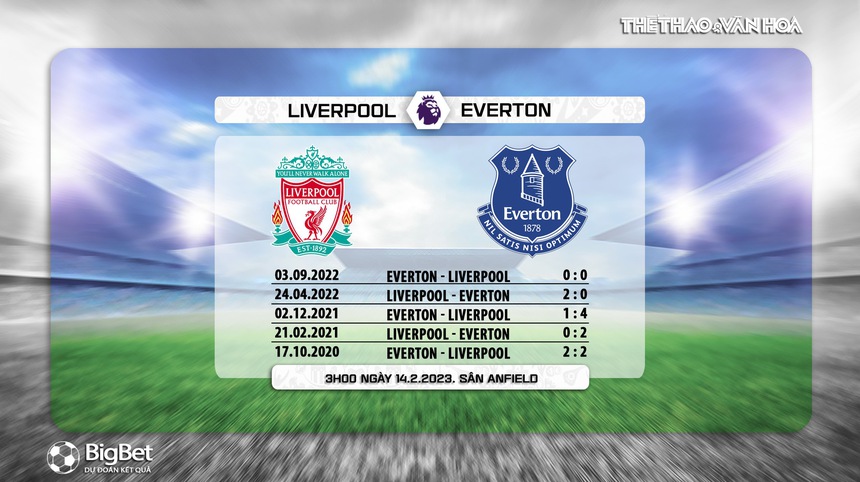 Đối đầu Liverpool vs Everton