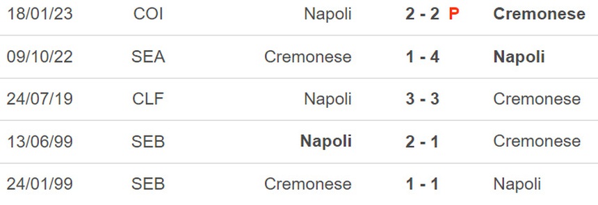 Nhận định, soi kèo Napoli vs Cremonese (02h45, 13/2), Serie A vòng 22  - Ảnh 2.