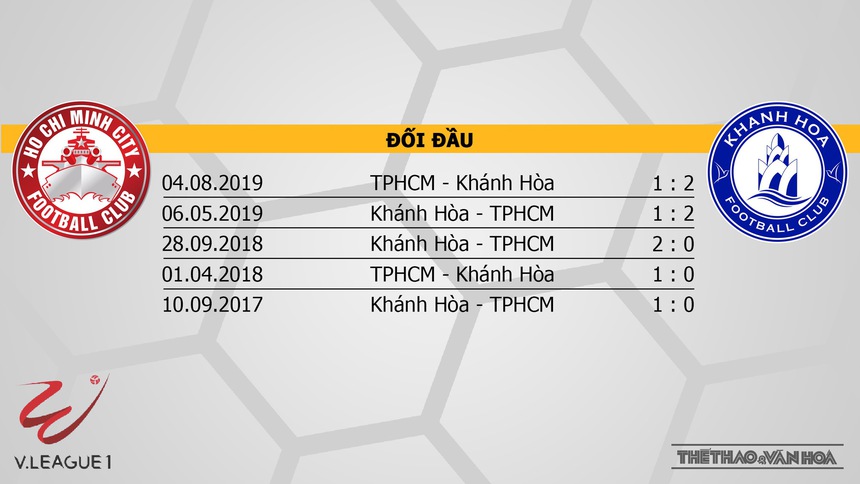 Nhận định, soi kèo TPHCM vs Khánh Hòa (19h15, 15/2), V-League vòng 3 - Ảnh 3. Nhận định, soi kèo TPHCM vs Khánh Hòa (19h15, 15/2), V-League vòng 3 - Ảnh 3.