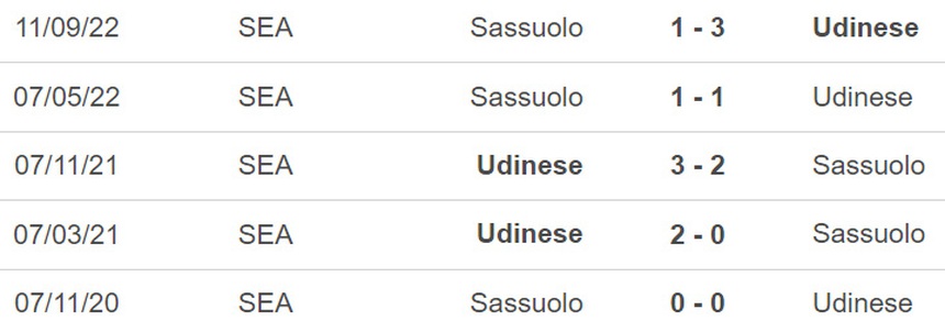 Nhận định, soi kèo Udinese vs Sassuolo (18h30, 12/2), Serie A vòng 22  - Ảnh 3.