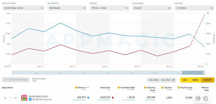 Bất ngờ với tựa game đạt Top 1 trên App Store toàn cầu, là cái tên không ai ngờ tới - Ảnh 2.