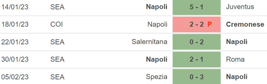 Nhận định, soi kèo Napoli vs Cremonese (02h45, 13/2), Serie A vòng 22  - Ảnh 3.