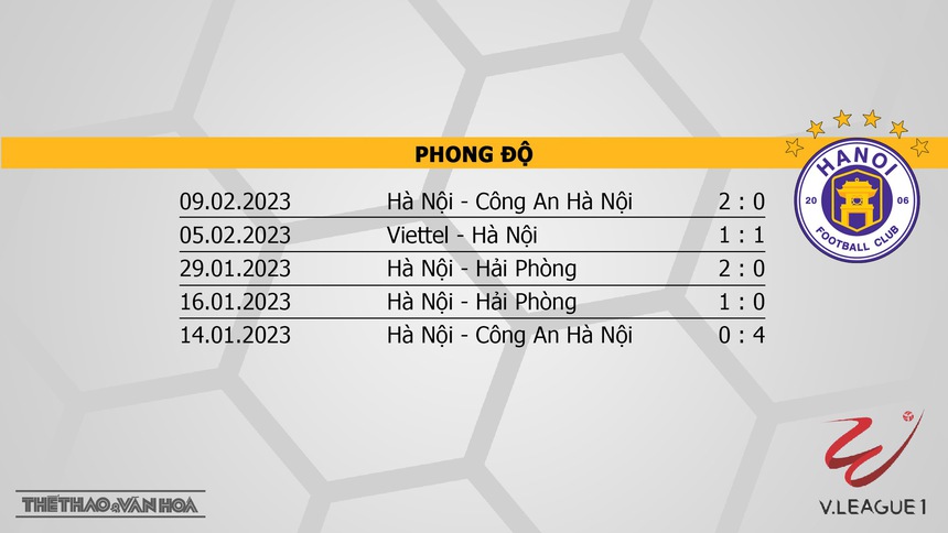 Nhận định, soi kèo Hà Tĩnh vs Hà Nội (18h00, 15/2), V-League vòng 3 - Ảnh 5.