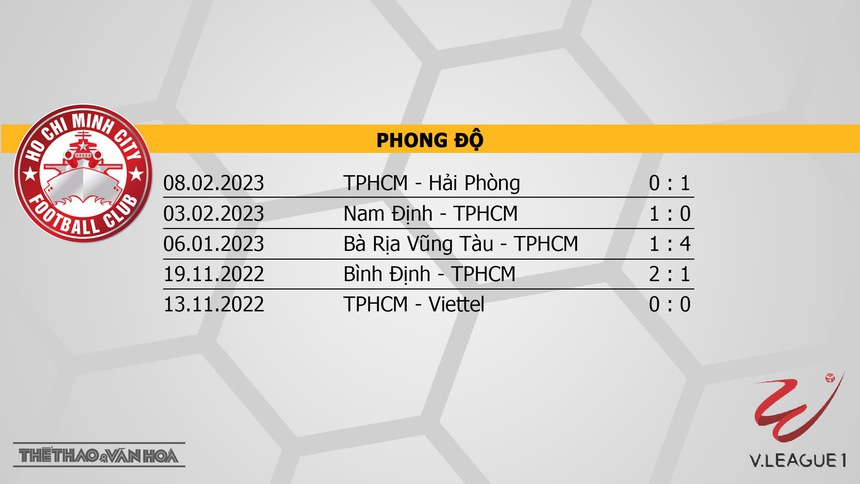 Nhận định, soi kèo TPHCM vs Khánh Hòa (19h15, 15/2), V-League vòng 3 - Ảnh 4. Nhận định, soi kèo TPHCM vs Khánh Hòa (19h15, 15/2), V-League vòng 3 - Ảnh 4.