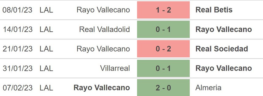 Nhận định, soi kèo Getafe vs Vallecano (20h00, 12/2), La Liga vòng 21 - Ảnh 4.