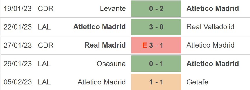 Nhận định, soi kèo Celta Vigo vs Atletico Madrid (22h15, 12/2), La Liga vòng 21 - Ảnh 4. Nhận định, soi kèo Celta Vigo vs Atletico Madrid (22h15, 12/2), La Liga vòng 21 - Ảnh 4.