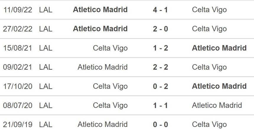 Nhận định, soi kèo Celta Vigo vs Atletico Madrid (22h15, 12/2), La Liga vòng 21 - Ảnh 5. Nhận định, soi kèo Celta Vigo vs Atletico Madrid (22h15, 12/2), La Liga vòng 21 - Ảnh 5.