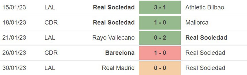 Phong độ của Sociedad Phong độ của Sociedad