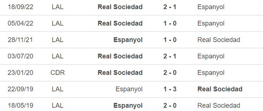 Lịch sử đối đầu Sociedad vs Espanyol Lịch sử đối đầu Sociedad vs Espanyol