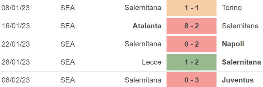 Nhận định, soi kèo Verona vs Salernitana, Serie A vòng 22 (00h30, 14/2)  - Ảnh 5.
