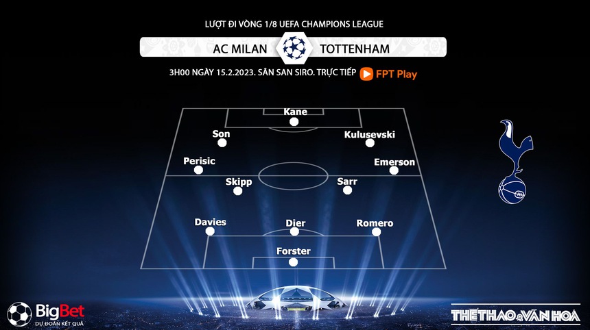 Nhận định, soi kèo AC Milan vs Tottenham (3h00, 15/2), vòng 1/8 Cúp C1 - Ảnh 4.
