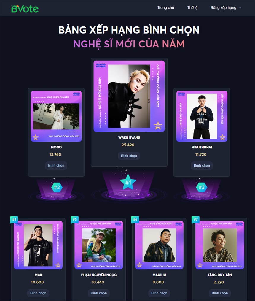 Hạng mục Nghệ sĩ mới của năm - Giải Cống hiến Âm nhạc 2023: Những đại diện xứng đáng cho thế hệ 'Nghệ sĩ mới' - Ảnh 1.