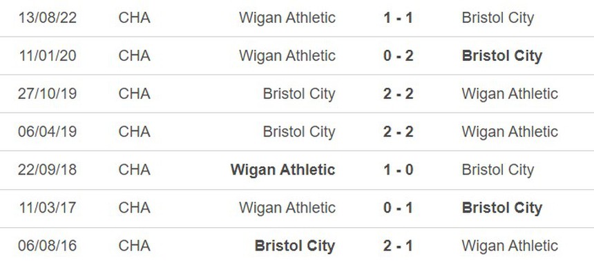 Lịch sử đối đầu Bristol vs Wigan Lịch sử đối đầu Bristol vs Wigan