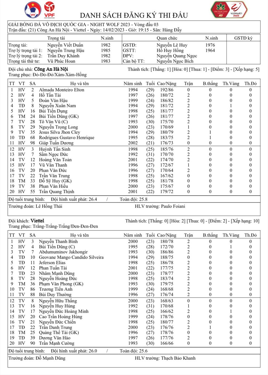 Bùi Tiến Dũng gặp sự cố khó đỡ, trận CAHN vs Viettel bị chậm tới 15 phút - Ảnh 2. Bùi Tiến Dũng gặp sự cố khó đỡ, trận CAHN vs Viettel bị chậm tới 15 phút - Ảnh 2.