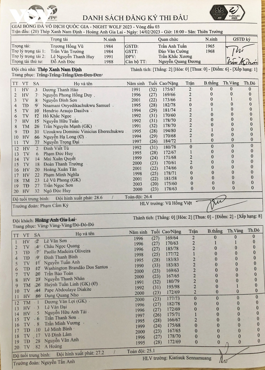 Thoát thua như “chết đi sống lại”, HAGL vẫn đối diện ngập tràn lo lắng ở V.League - Ảnh 5.