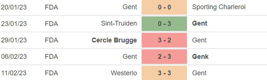 Phong độ của Gent