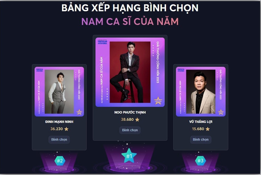 Hạng mục Nam/Nữ ca sĩ của năm - Giải Cống hiến Âm nhạc 2023: Sự đa dạng lứa tuổi, dòng nhạc - Ảnh 1. Hạng mục Nam/Nữ ca sĩ của năm - Giải Cống hiến Âm nhạc 2023: Sự đa dạng lứa tuổi, dòng nhạc - Ảnh 1.